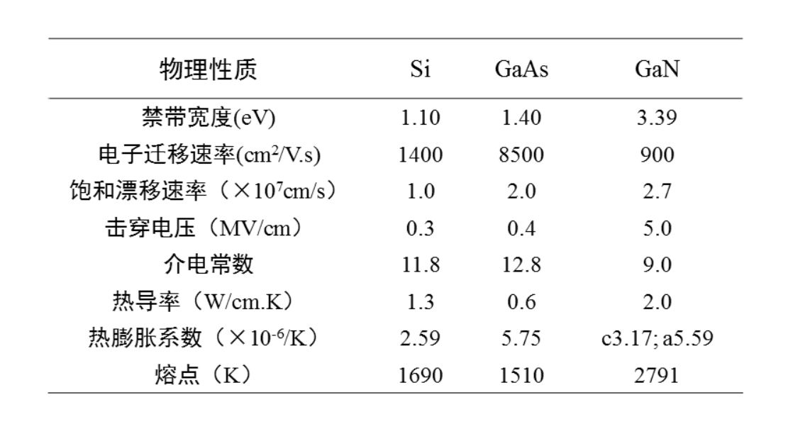 高质量GaN制备技术(图1)