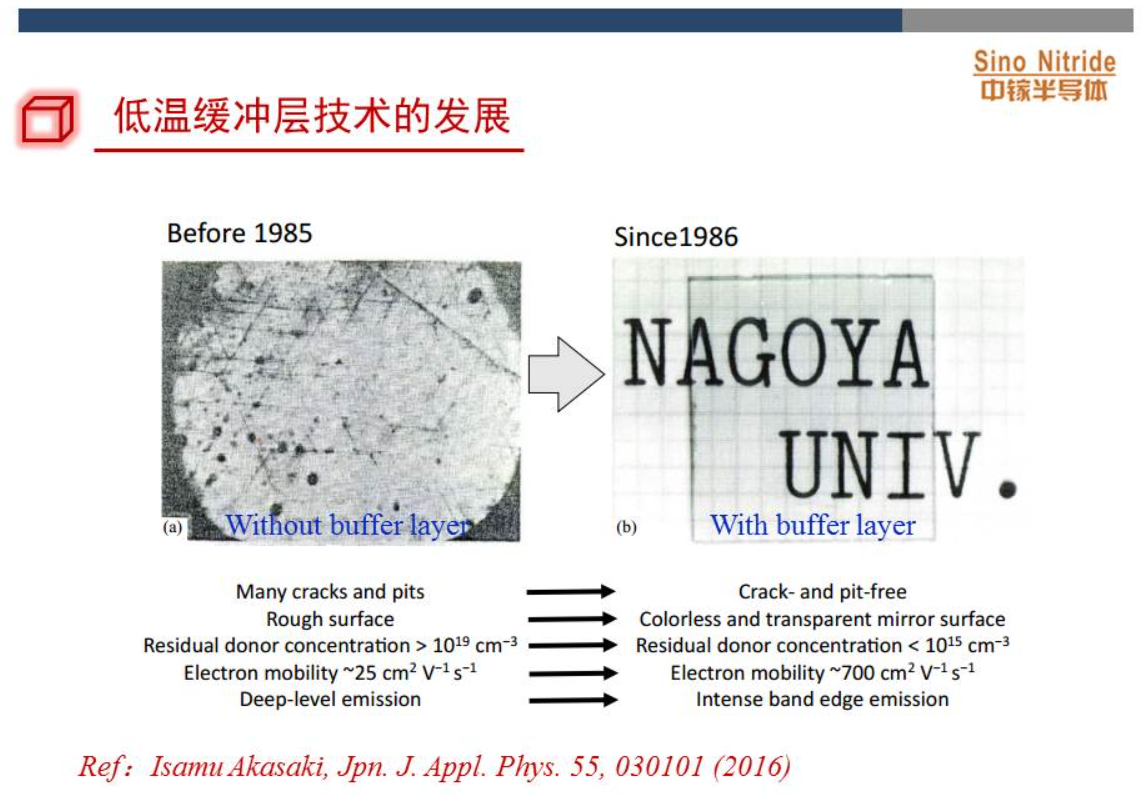 高质量GaN制备技术(图2)