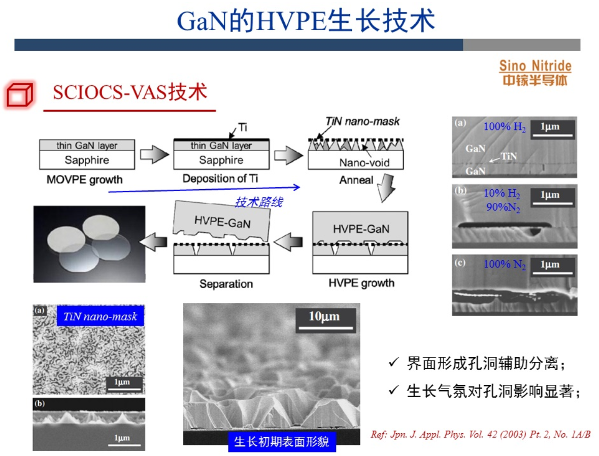 高质量GaN制备技术(图6)