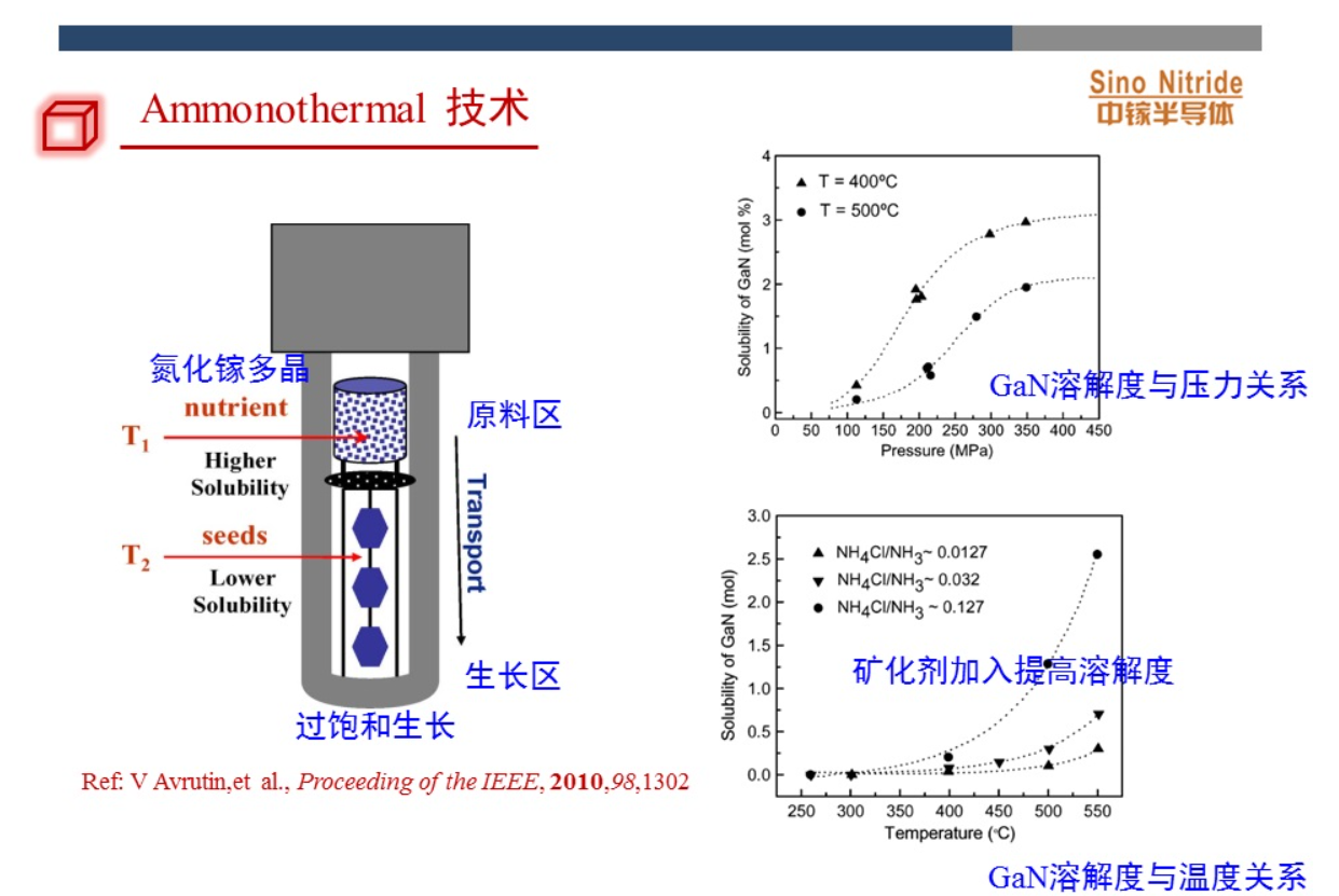 高质量GaN制备技术(图8)