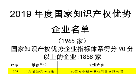 中鎵半導體喜獲“2019年度國家知識產權優勢企業”榮譽稱號(圖1)