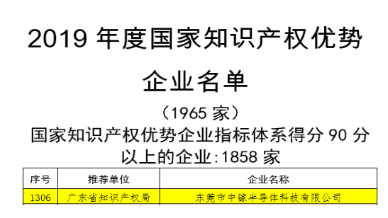 中镓半导体喜获“2019年度国家知识产权优势企业”荣誉称号(图1)