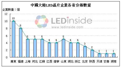 中国半导体没有捷径(图2)