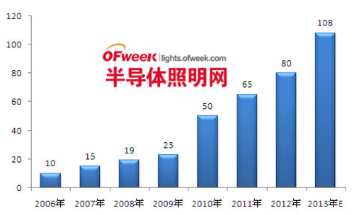 中国力挺本土芯片——摆脱“缺芯之痛”：2013年芯片进口额高达2322亿美元(图2)