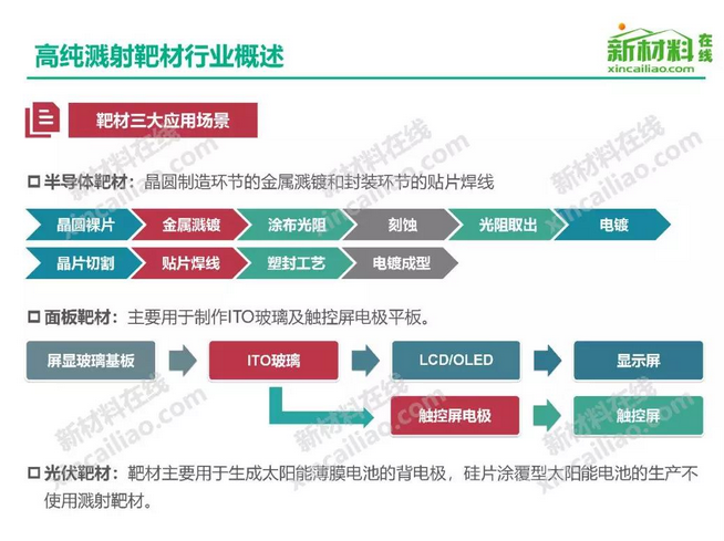 一文看懂半导体关键材料及市场研究报告(图1)