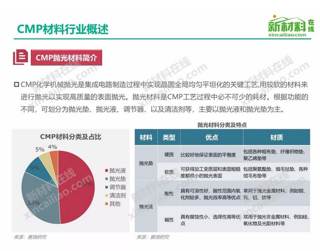 一文看懂半导体关键材料及市场研究报告(图3)