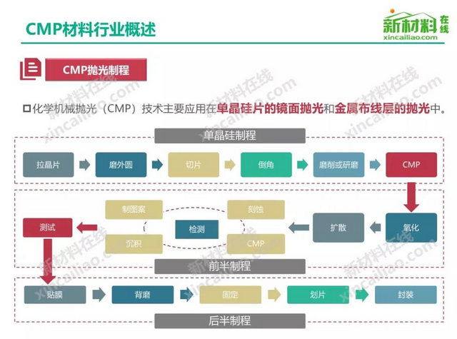 一文看懂半导体关键材料及市场研究报告(图4)