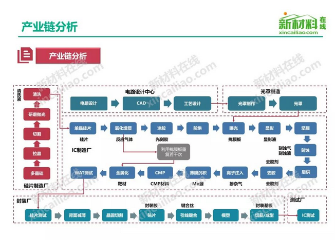 一文看懂半导体关键材料及市场研究报告(图6)