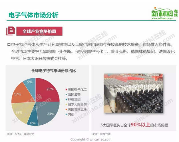 一文看懂半导体关键材料及市场研究报告(图8)