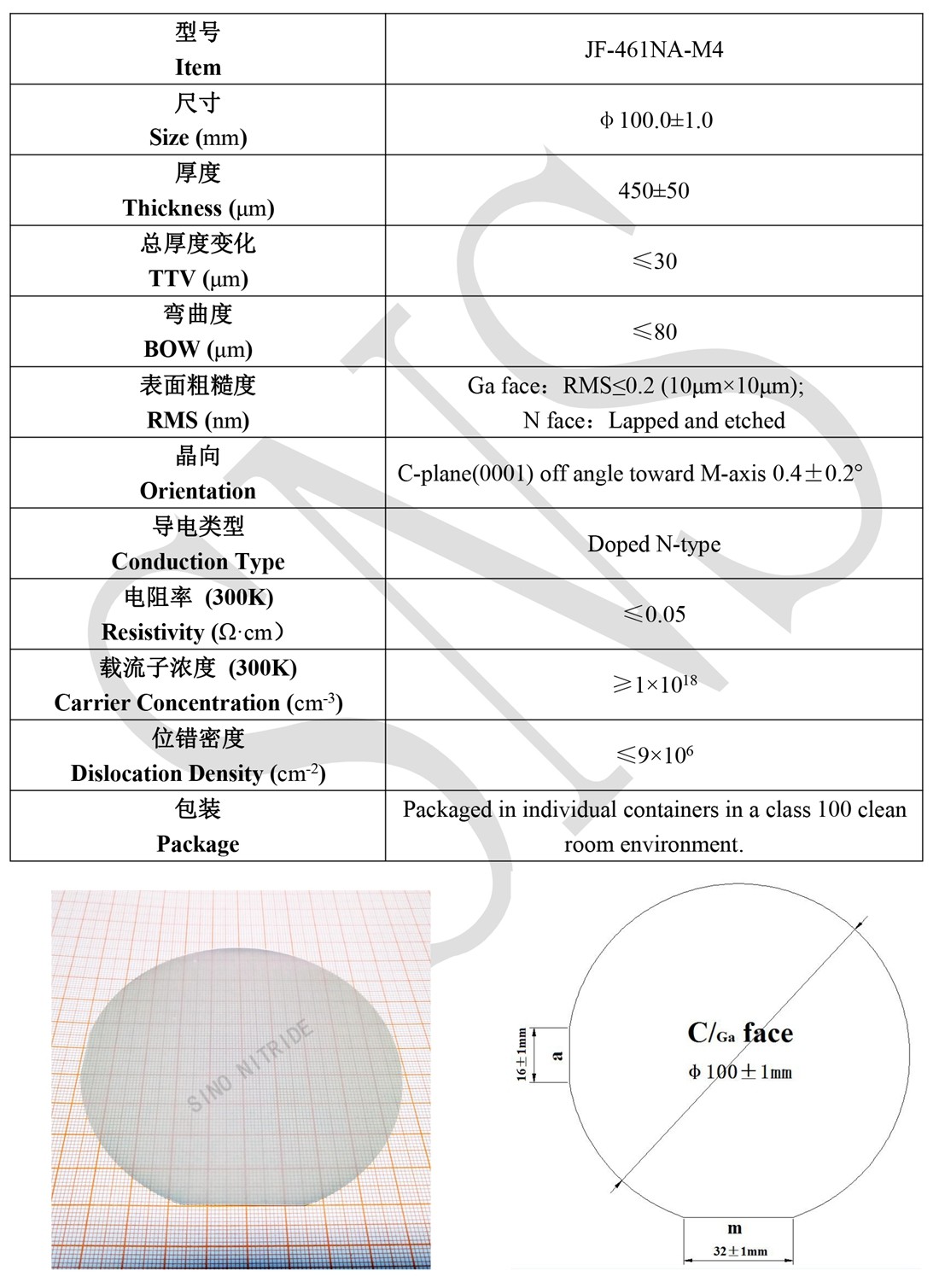 4" Free-standing GaN Substrates (Si-doped)(图1)