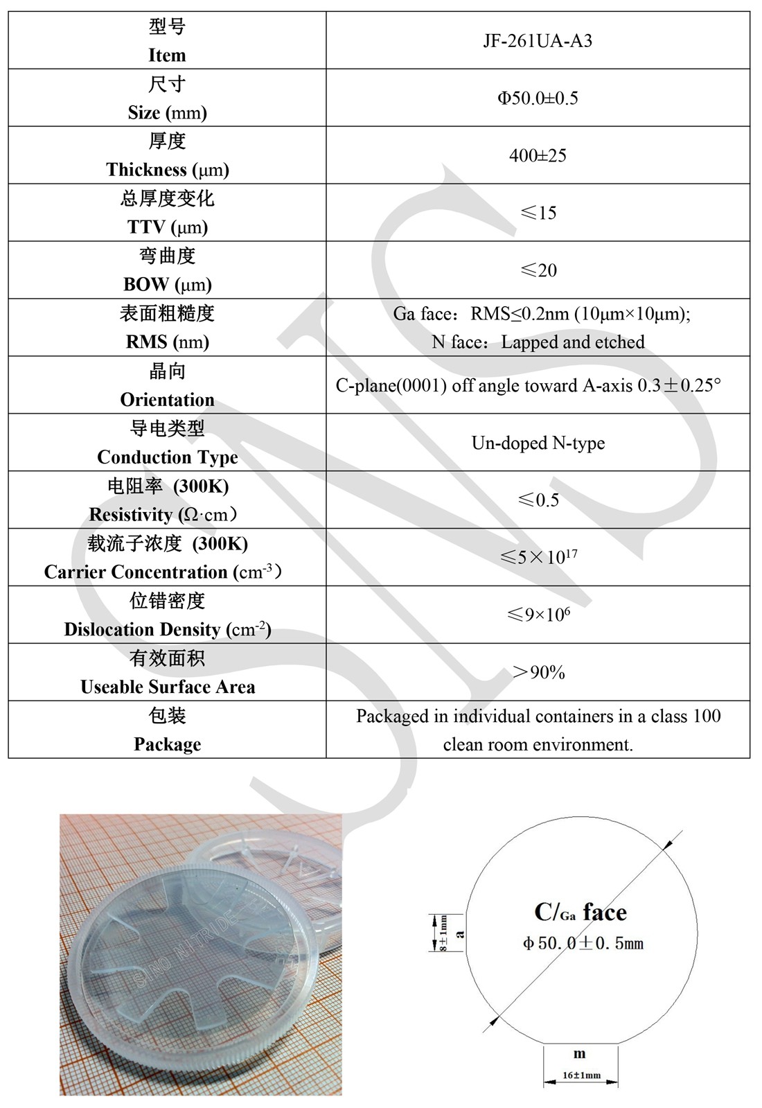 2" Free-standing GaN Substrates (Un-doped&Toward A-axis)(图1)