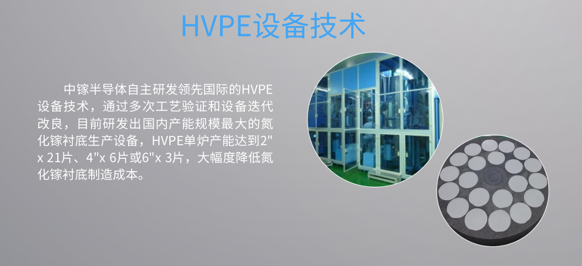 HVPE设备技术(图1)
