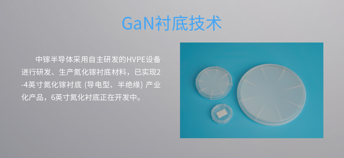 GaN衬底技术(图1)