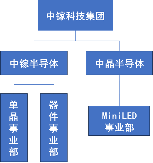 公司简介(图2)