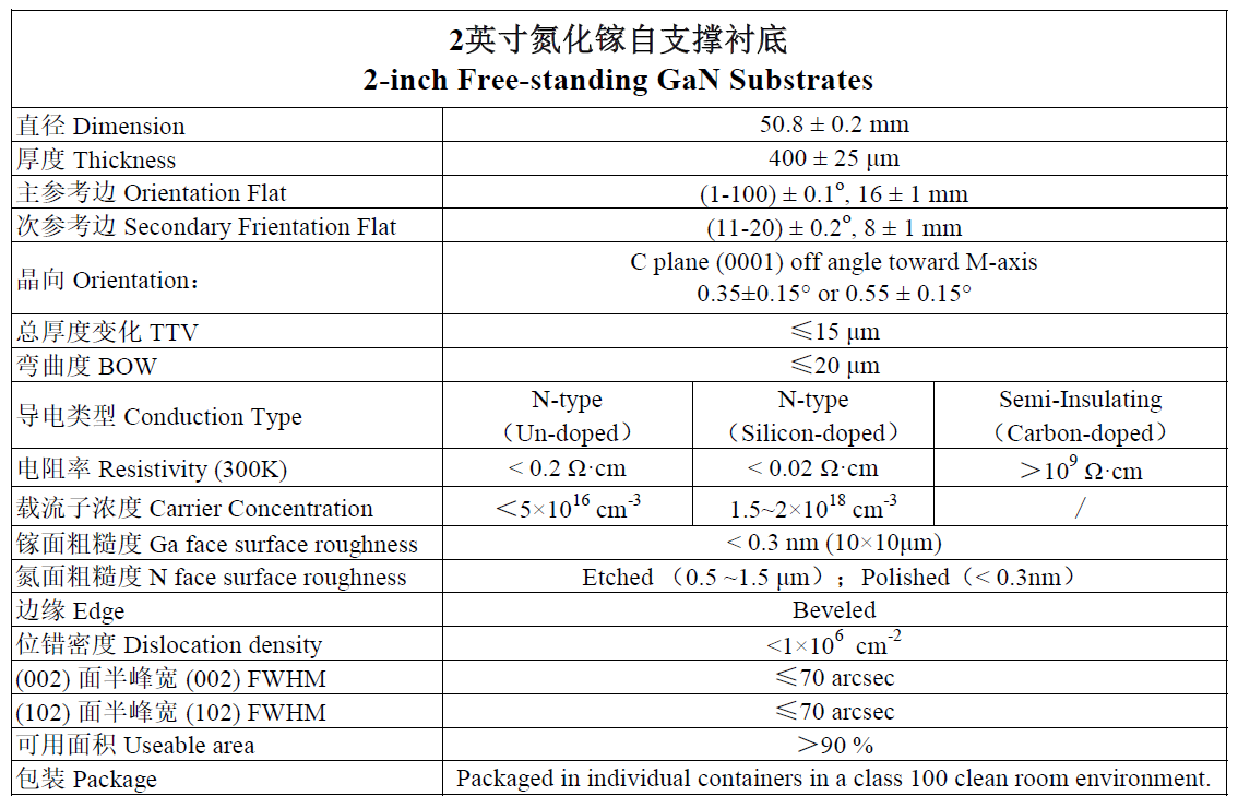 2英寸氮化镓自支撑衬底(图1)