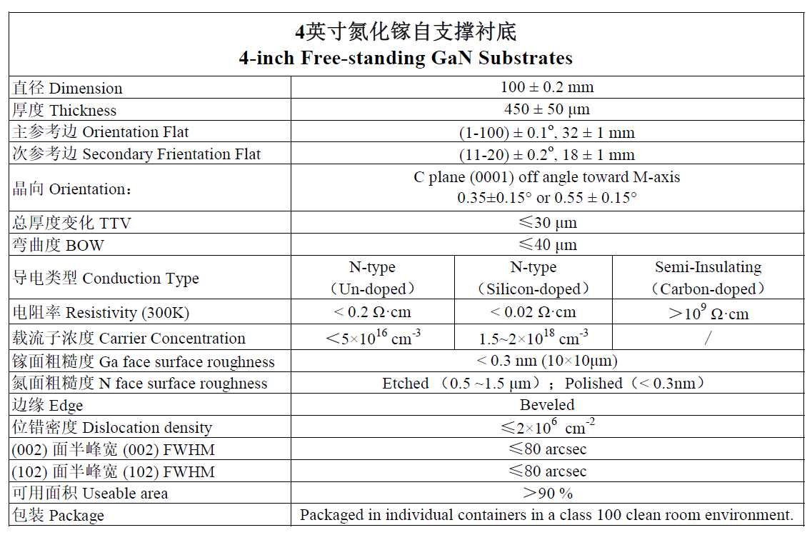 4英寸氮化镓自支撑衬底(图1)