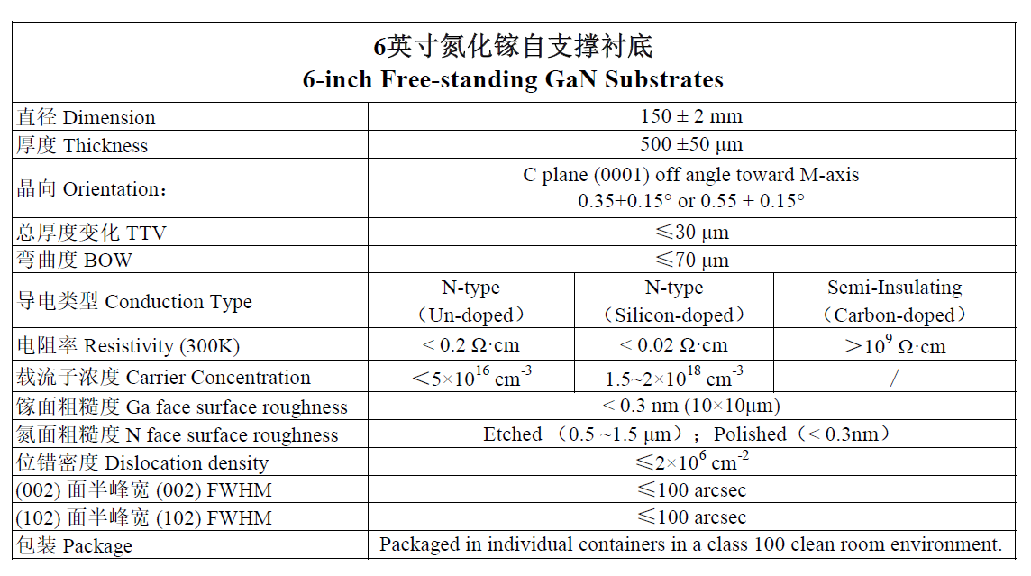6英寸氮化镓自支撑衬底(图1)