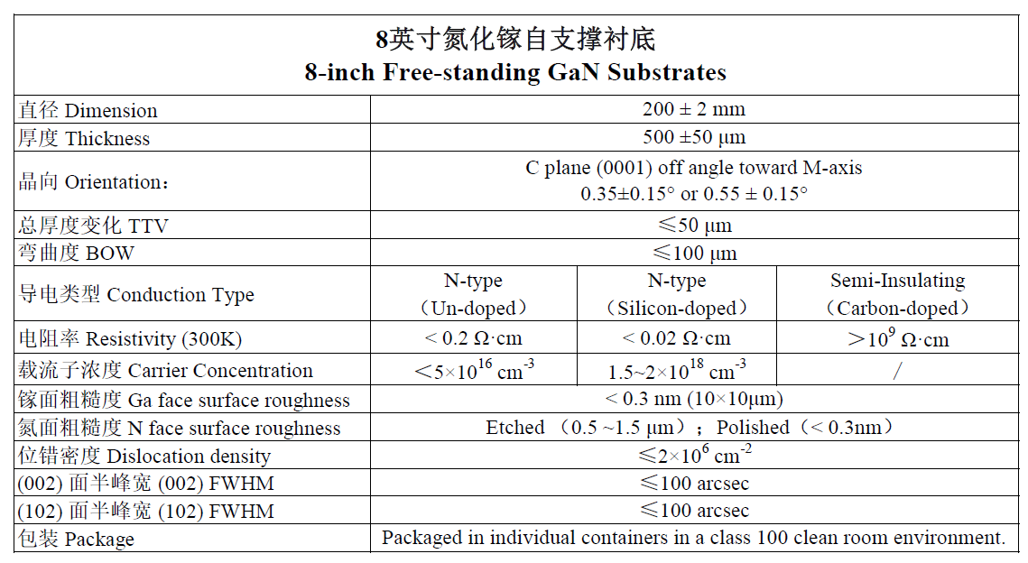 8英寸氮化镓自支撑衬底(图1)